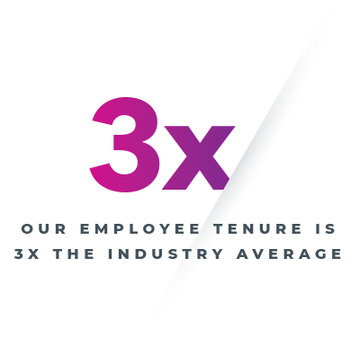 Our employee tenure is 3x the industry average