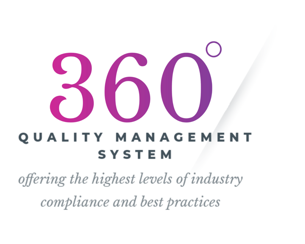 360 Degrees Quality management system.