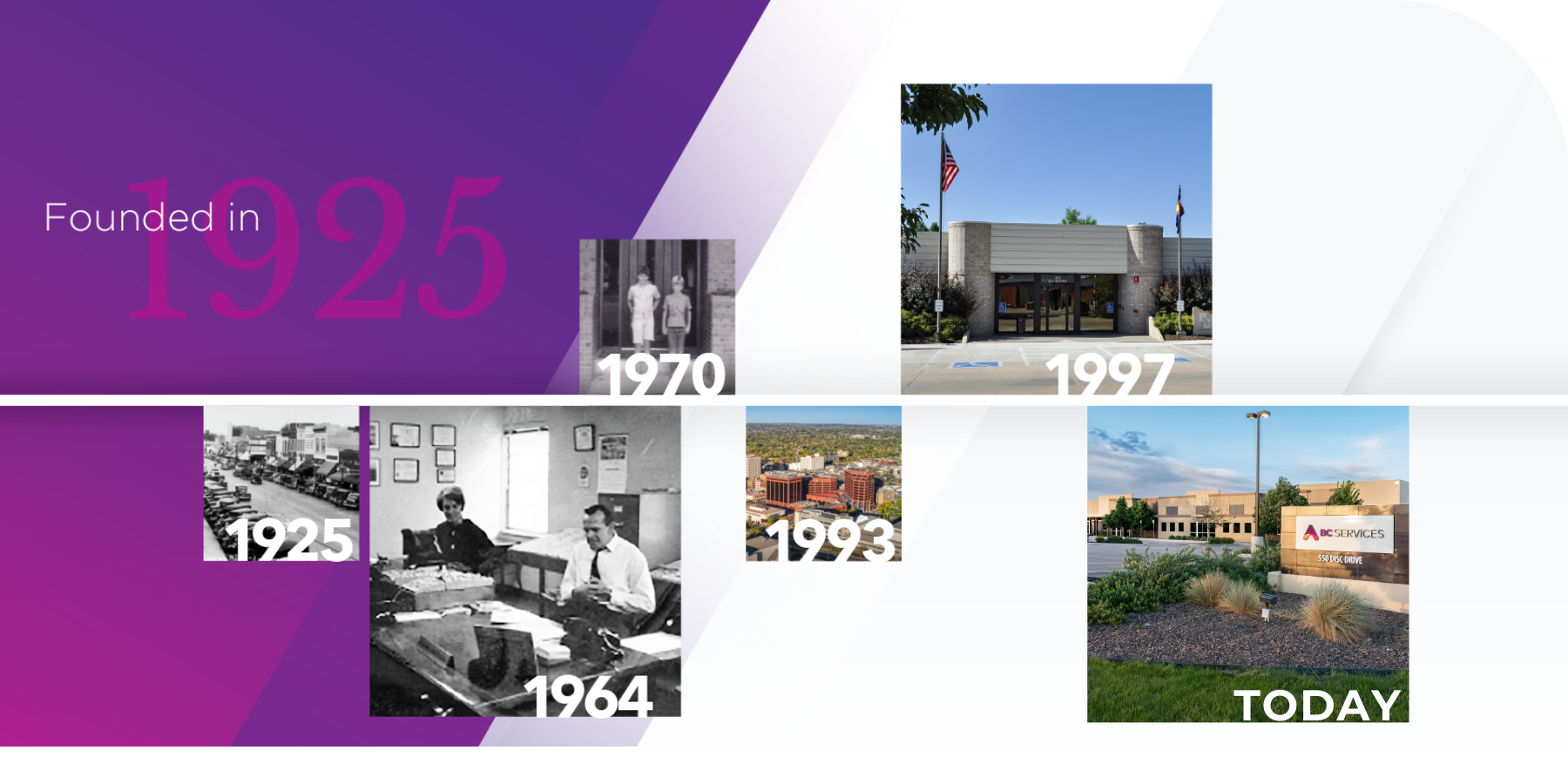 Company timeline, founded in 1925 grew into present time.